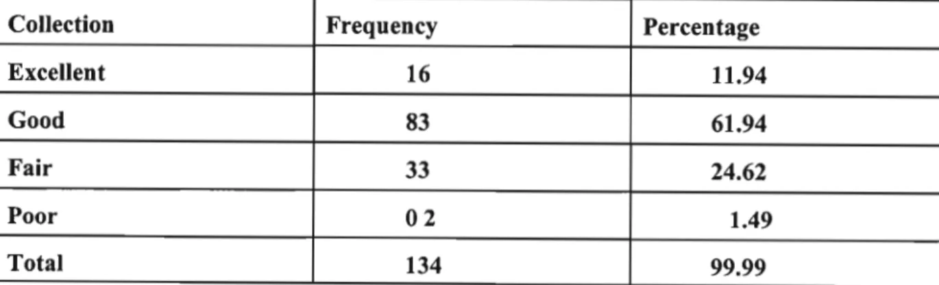 Table 5. Learners' satisfaction with the library materials for assignments N =134.