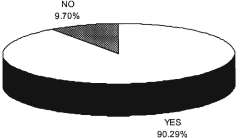 Figure 3: Librarian's assistance to learners N= 134