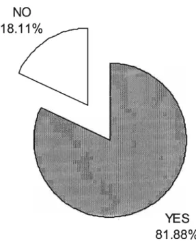 Figure 4: Use of other libraries by learners