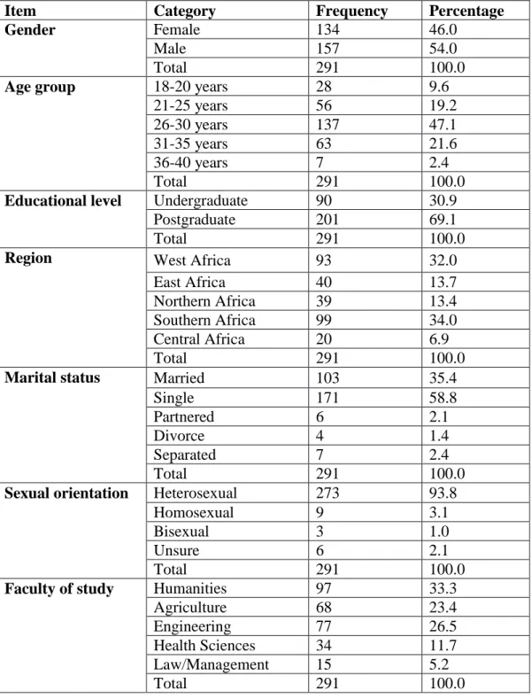 Table 5.2.1: Socio-demographic characteristics of the study population 