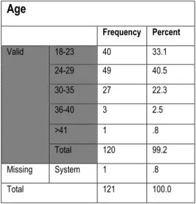 Table 1: Example of Data Frequency Table 