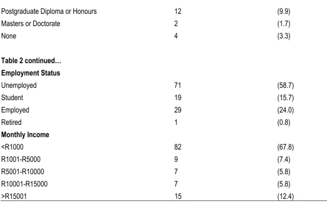 Table 2 continued… 