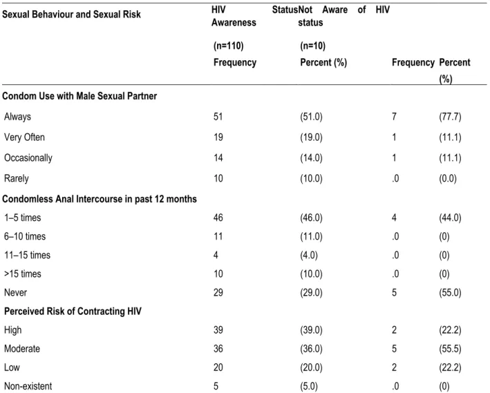 Table 3: Continued 