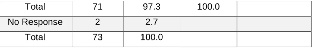 Figure 7: Bar chart showing whether or not respondents gained knowledge about  RDR through their own reading 