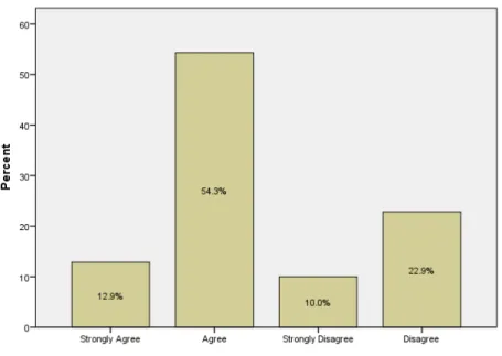 Figure 8: Bar chart showing whether or not respondents gained knowledge about  RDR through workshops and training from their organisation 