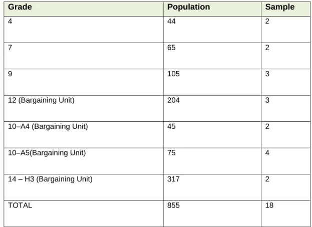 Table 3.3: Targeted Sample Size 