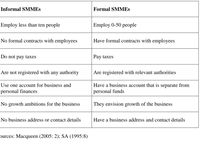 Table 2.2 The difference between formal and informal SMMEs 