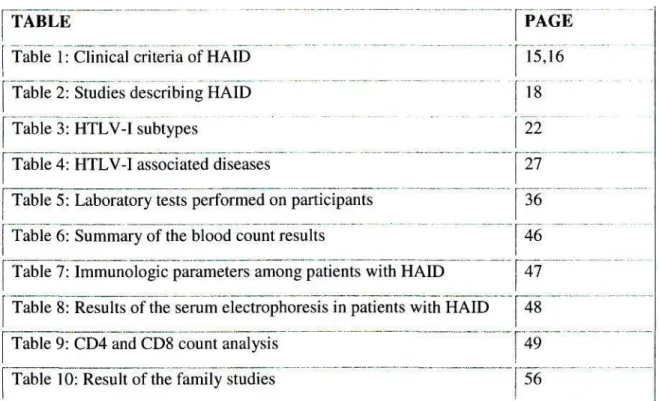 Table 4: HTLV-I associated diseases 