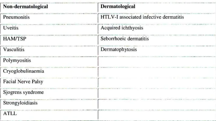 Table 4. HTLV-I associated diseases  2,3,38  Non-dermatological 