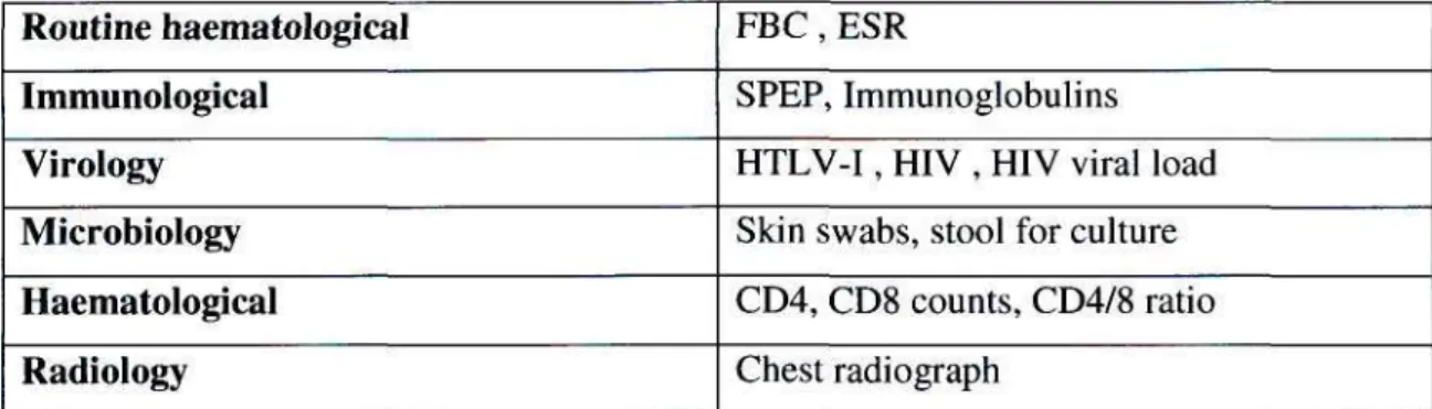 Table 5. Laboratory tests performed on participants 