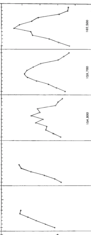 GRAPH VIII.  Monthly 1'ota~ Amounts of Sun and Sky Radiation and their Distribution over the Year