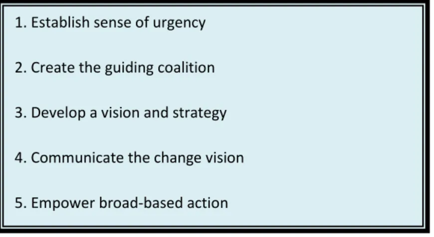 Figure 9: Focus areas in relation to organisational change outcomes 