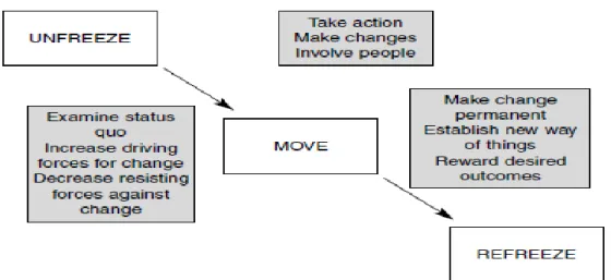 Figure 11: Kotter’s eight-step model  KOTTER’S EIGHT-STEP MODEL 