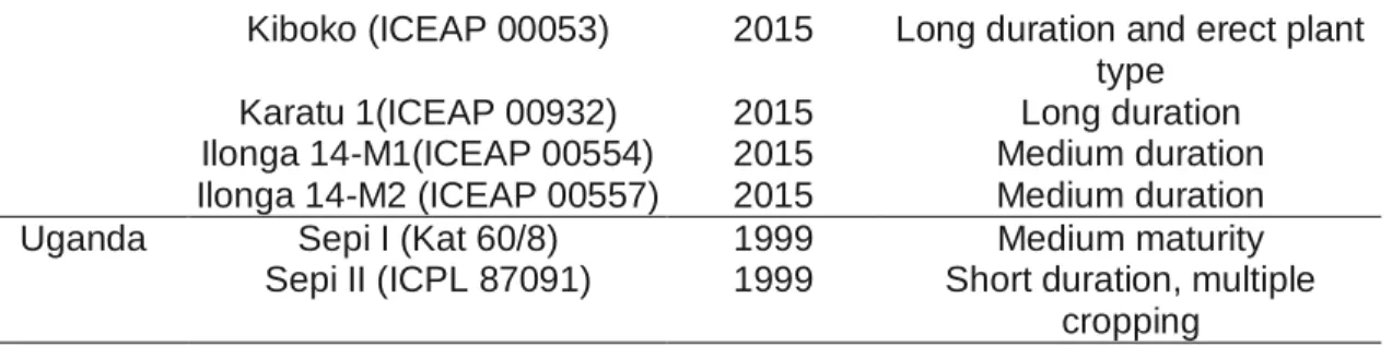 Table 1.3. Geographical positions and weather information of the location (study  sites in Kenya) 