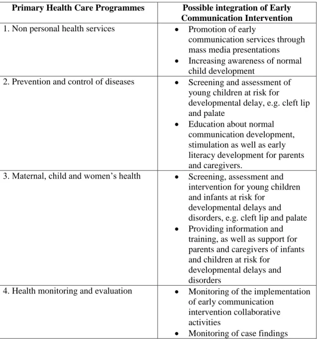 Table  1.1.:  Primary  Health  Care  Programmes  in  which  early  communication  intervention may be implemented 