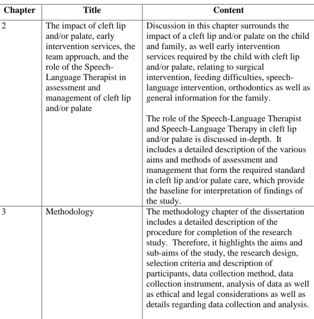 Table 1.2.  An outline of the chapters and content of this dissertation  