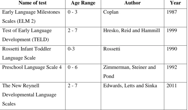 Table 2.4.: Formal assessments/Norm referenced tests of language 