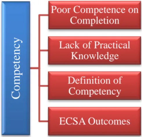 Figure 4.3 illustrates the theme and subthemes that will be discussed in this section