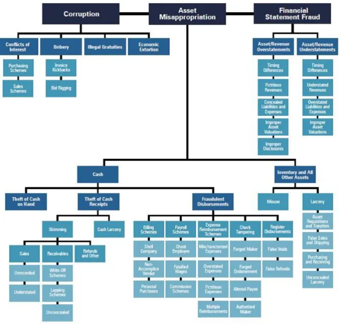 FRAUD TRIANGLE MODEL - LIST OF SCHEDULE 1 OFFENCES 270