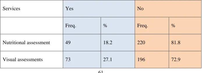 Table 4.1 Services offered in the Integrated School Health Programme (ISHP) 