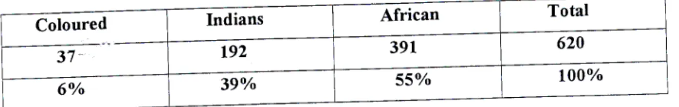 Table 1: School Population