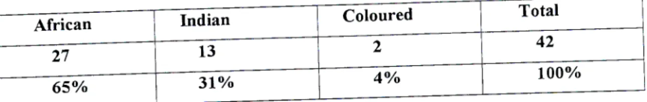 Table 4: Class Population