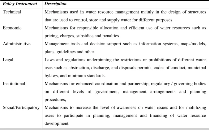 Table 2.1 Instruments for Policy Implementation (Source: Plummer and Slaymaker, 2007) 
