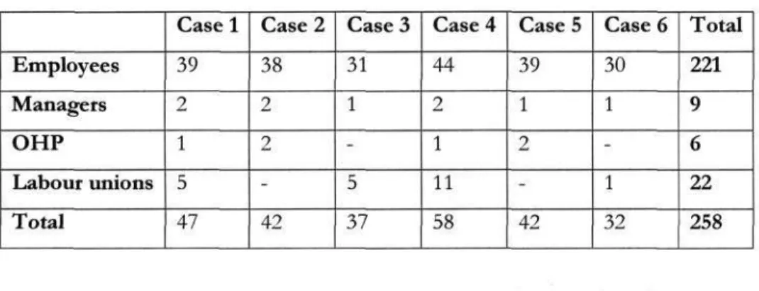 Table  3 . 1 : Summary of sample size 