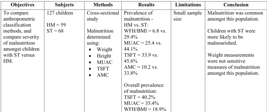 Table 2.1   Continued 