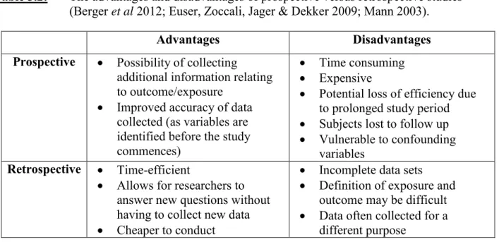 Table 3.2:  The advantages and disadvantages of prospective versus retrospective studies   (Berger  et al  2012; Euser, Zoccali, Jager &amp; Dekker 2009; Mann 2003)