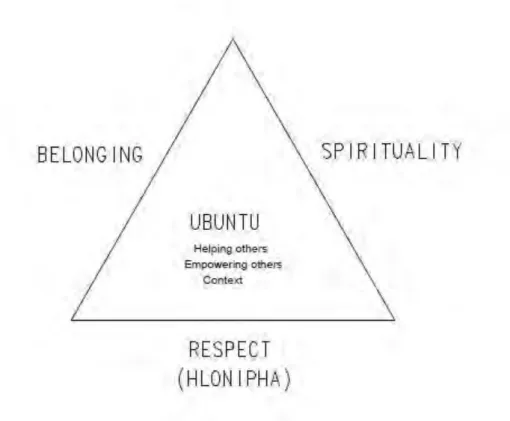 Diagram 6: Ubuntu 