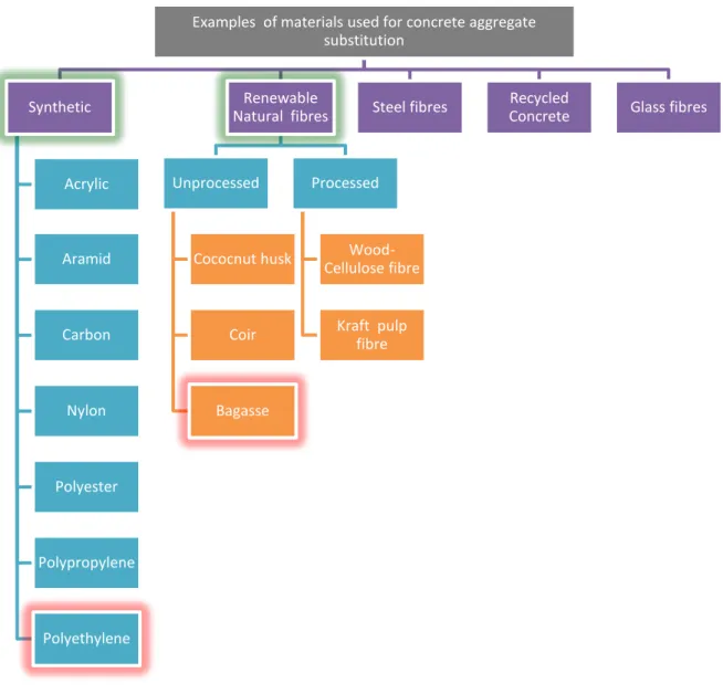 Figure 2-12: Examples of alternative aggregates used in concrete (C&amp;CI, 2013) 