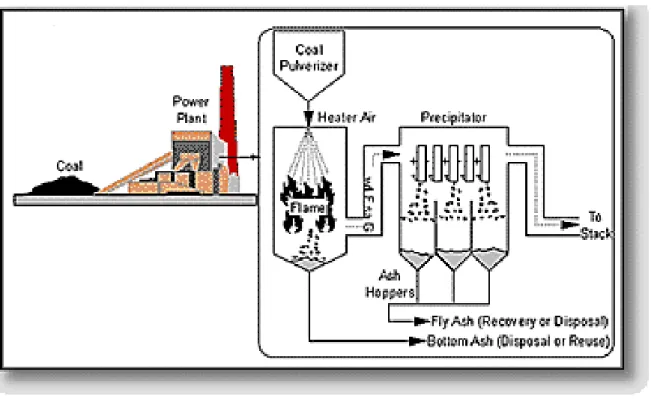Figure 2-32: Coal processing diagram (Federal Highway Administration, 2012) 