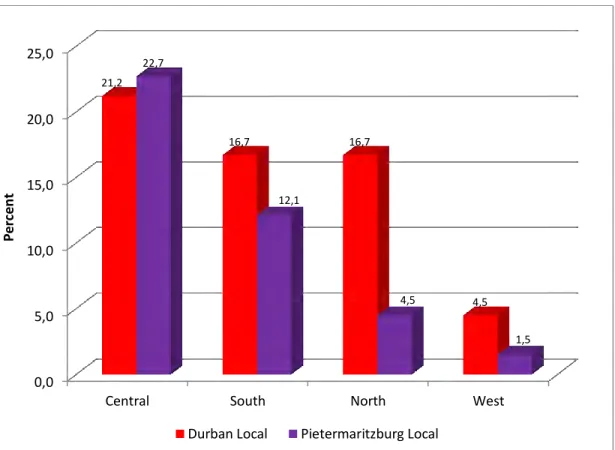 Figure 4.3:  Positional Metro location of the local residents (n=768) 
