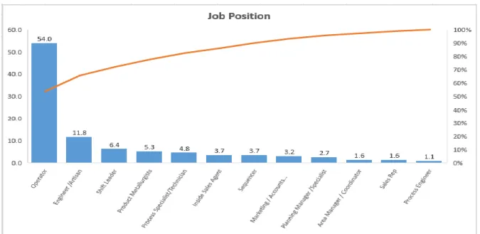 Figure 4.3 Respondents Department bar graph  