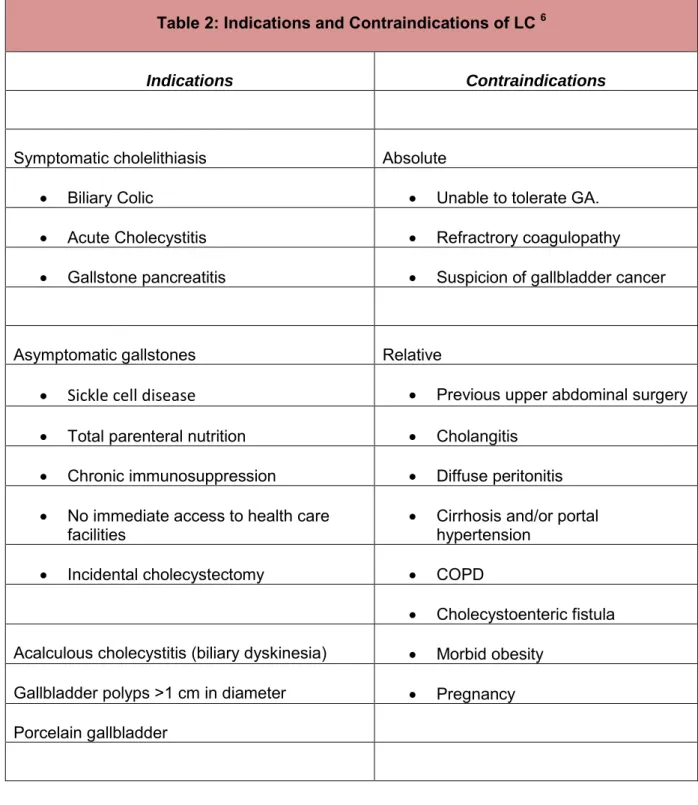 Table 2 – Indications and Contraindications of Laparoscopic Cholecystectomy  6