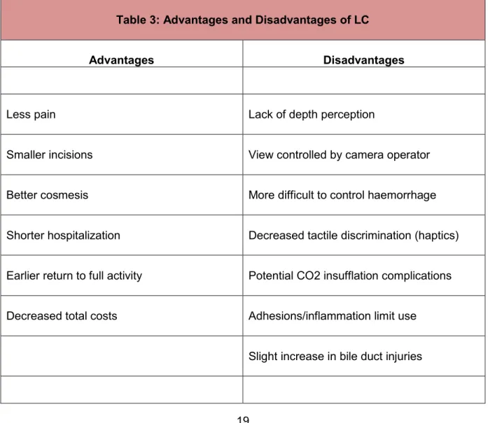 Table 3: Advantages and disadvantages of LC  6