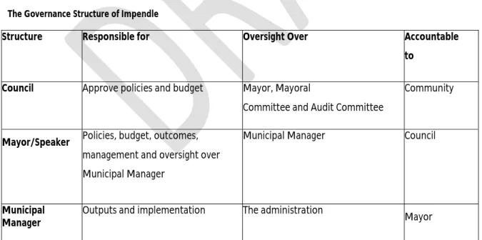 Table  outlines and responsibilities, oversight and accountability of each structure. 