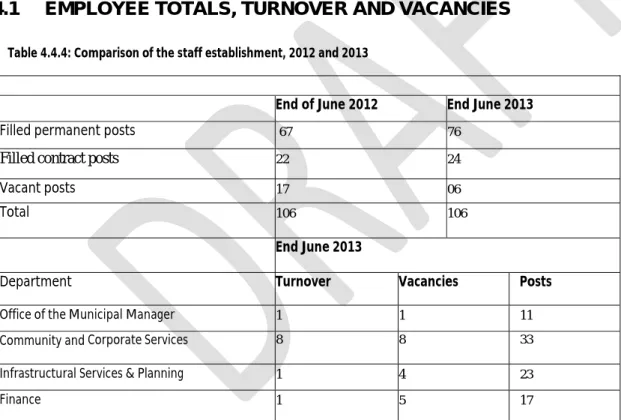 Table 4.4.4: Comparison of the staff establishment, 2012 and 2013 