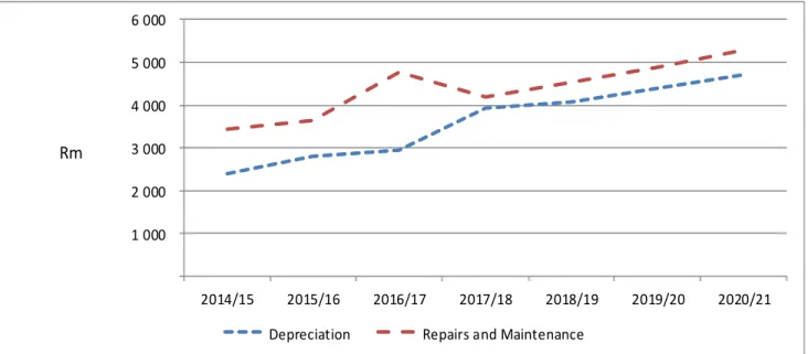 1. Table A9 provides an overview of municipal capital allocations to building new assets and the renewal of  existing assets, as well as spending on repairs and maintenance by asset class