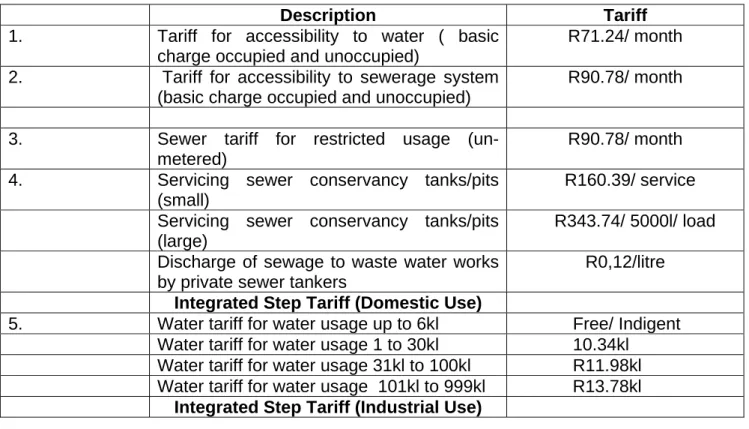 Table 6 Water and Sanitation Tariffs  