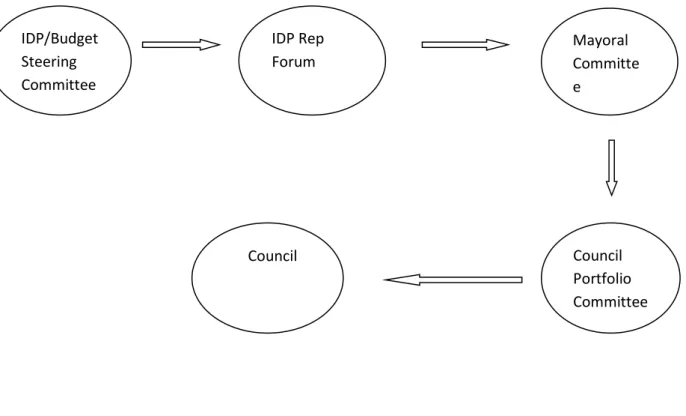 Table 3. IDP consultative report  