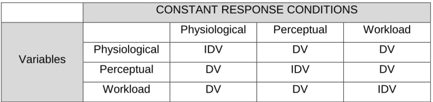 Table II: The research variables and testing conditions. 
