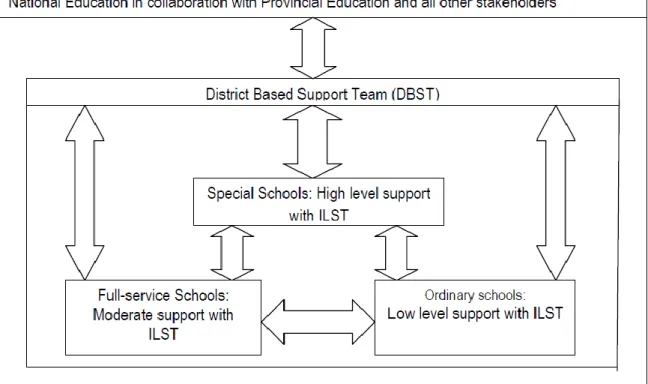 Figure 2.1. The hierarchy of education structures with levels of support (Laalje, 2015)