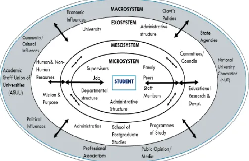 Figure 1. Various systems/variables in the doctoral student's environment. 