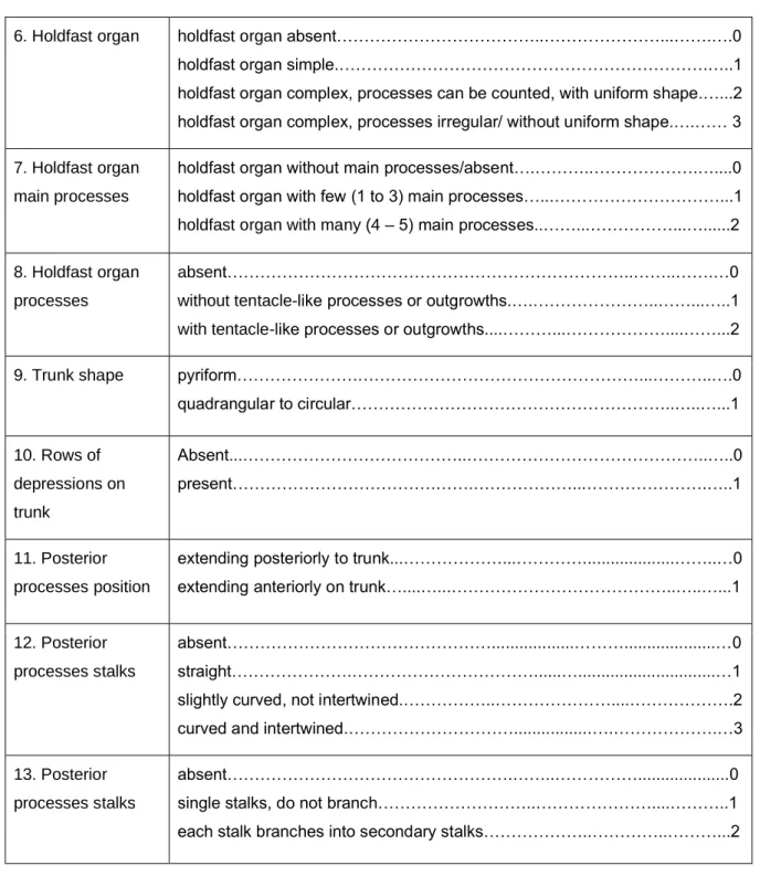 Table 2.4: Character matrix compiled for Lophoura species with Tripaphylus elongatus  (Wilson, 1932) as the outgroup taxon (compiled from Wilson 1919, 1935; Nuñes Ruivo  1962;  Hewitt  1964;  Szidat  1971;  Kensley  and  Grindley  1973;  Stadler  1978;  Ka
