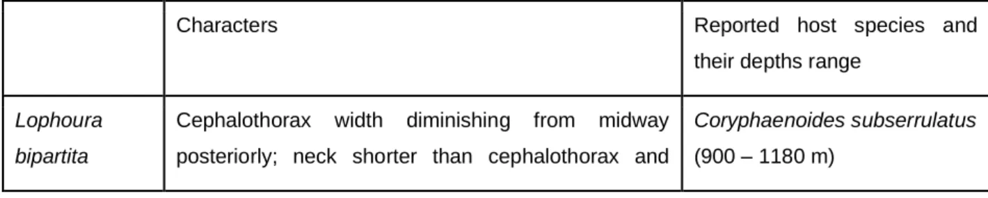 Table 4.1: A summary of the distinguishing features of Lophoura species based on the  morphology of the transformed post-metamorphosis females (compiled from Wilson  1919, 1935; Nuñes Ruivo 1962; Hewitt 1964; Szidat 1971; Kensley and Grindley 1973; 