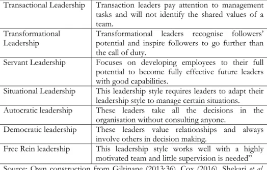 Table 3: Leadership styles 
