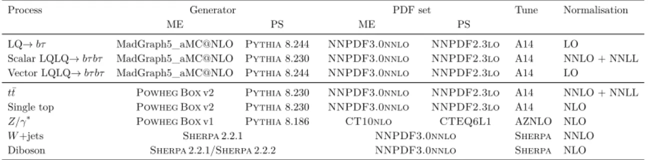 Table 1. Overview of the MC generators used for the main signal and background samples