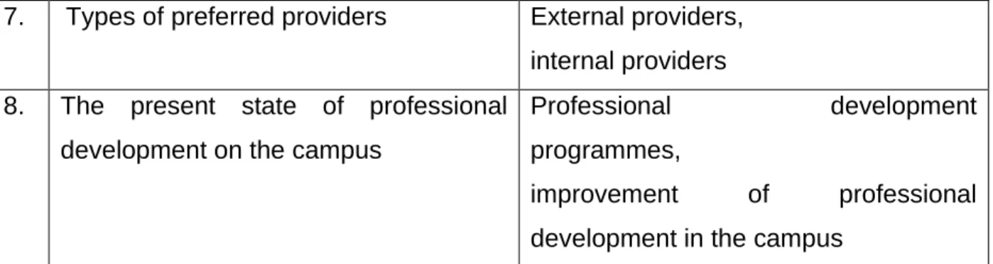 Table 1: Themes on presentation of findings by managerial staff 